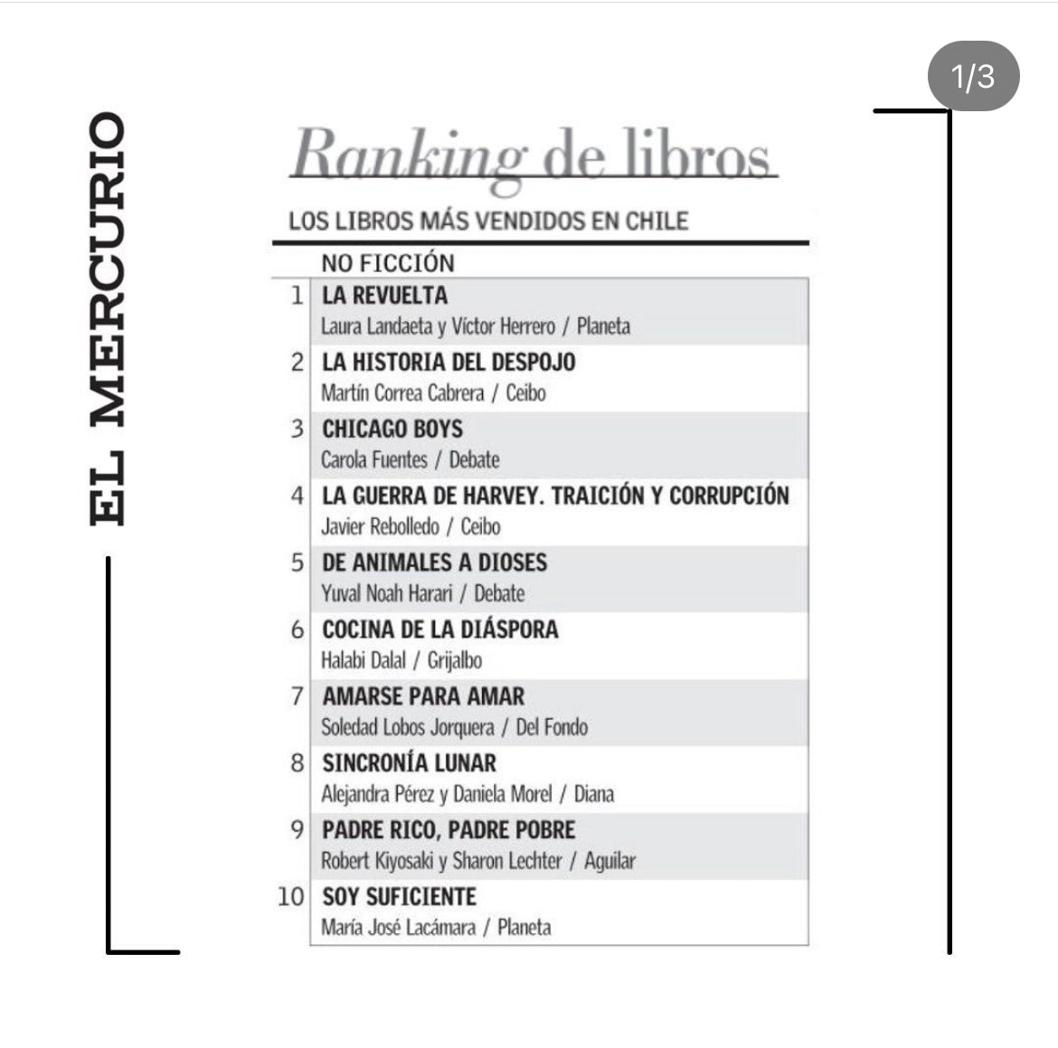 la revolucion bienestar alejandra perez boizard autocuidado empoderamiento transformacion marca personal empoderamiento poder personal